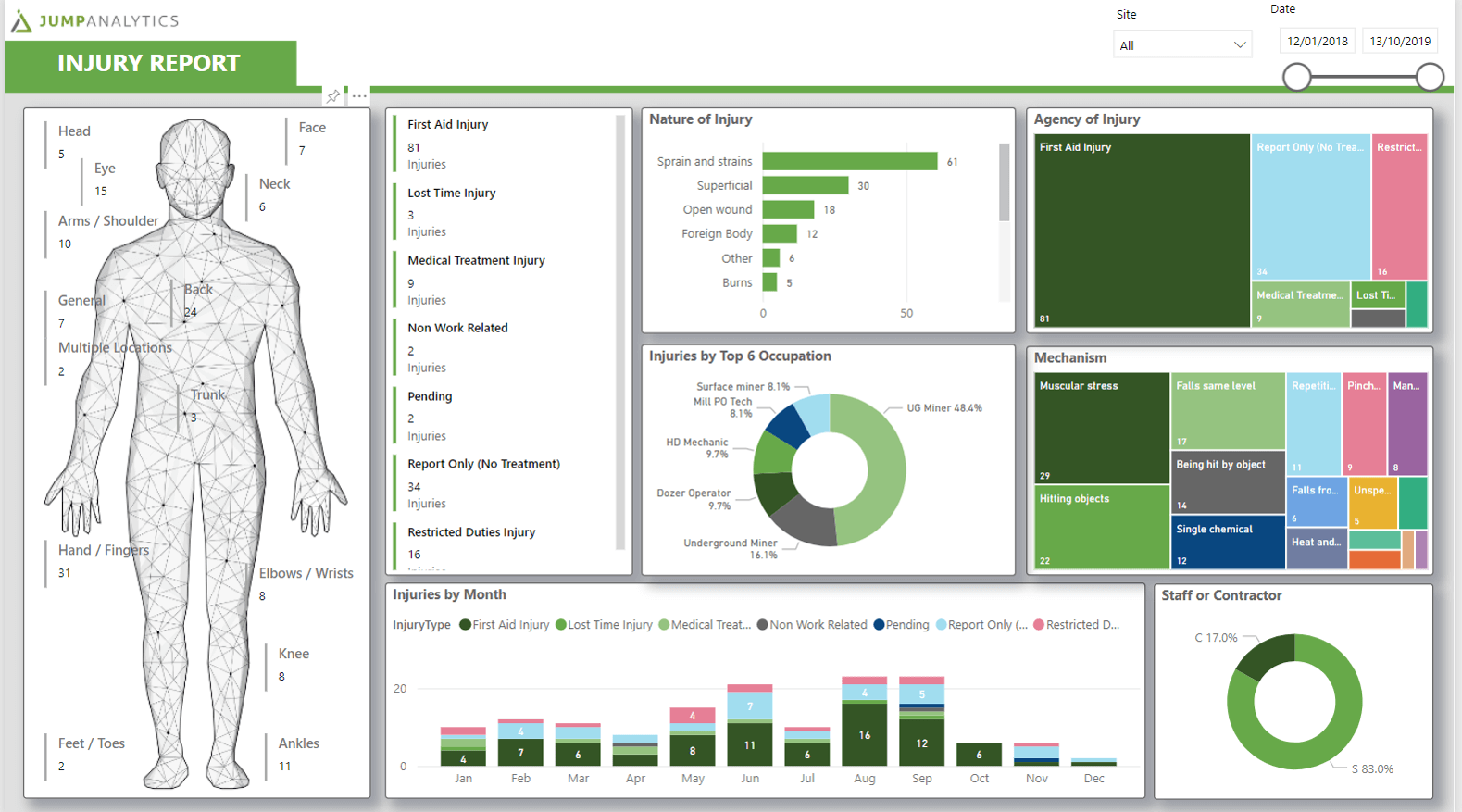 JumpAnalytics portal dashboard with a bunch of graphs on it