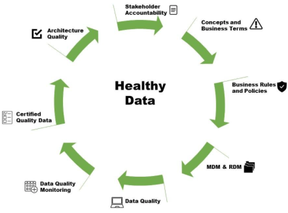 Data Analytics Health Check