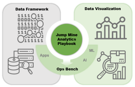 Jump Mine Analytics Playbook Graph