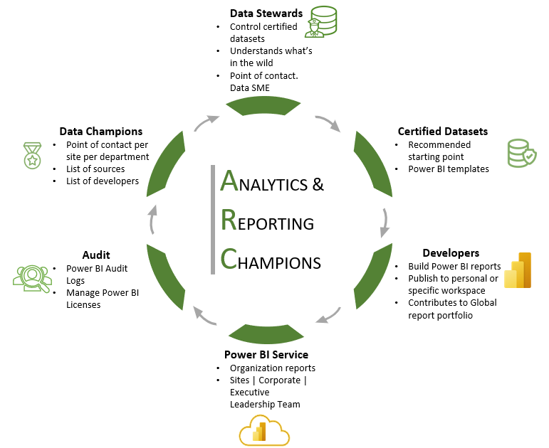 Analytics and Reporting Champions