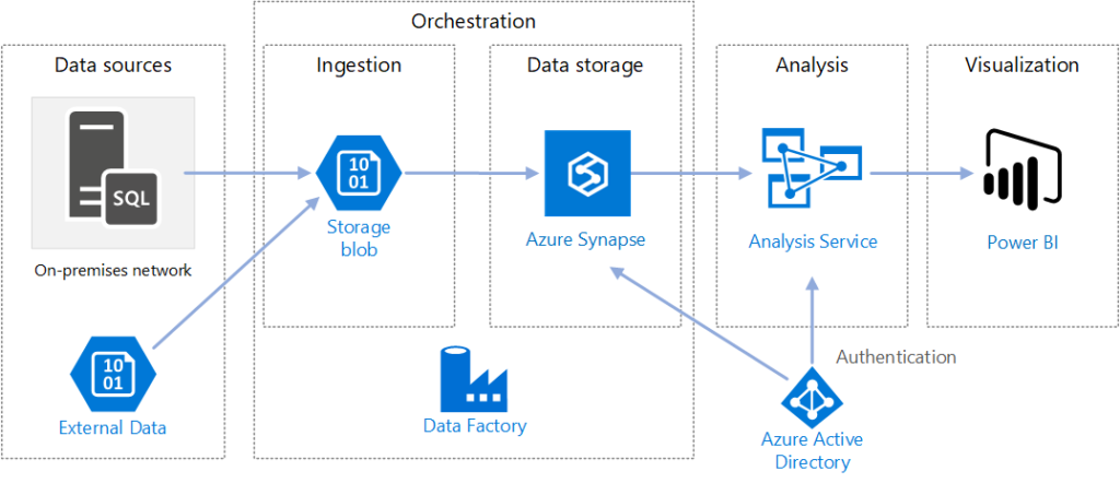 Data Analytics Architecture Modernization Jump Analytics