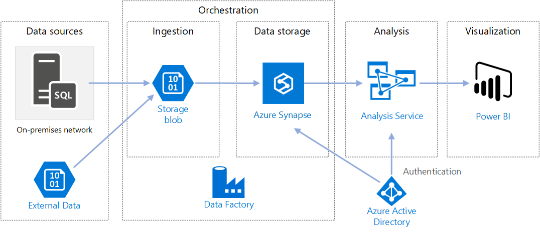 Azure Reference Architecture