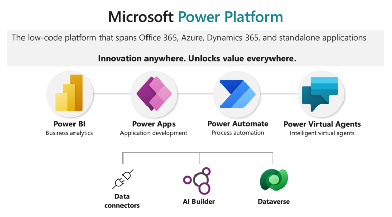 Microsoft Power Platform - Jump Analytics