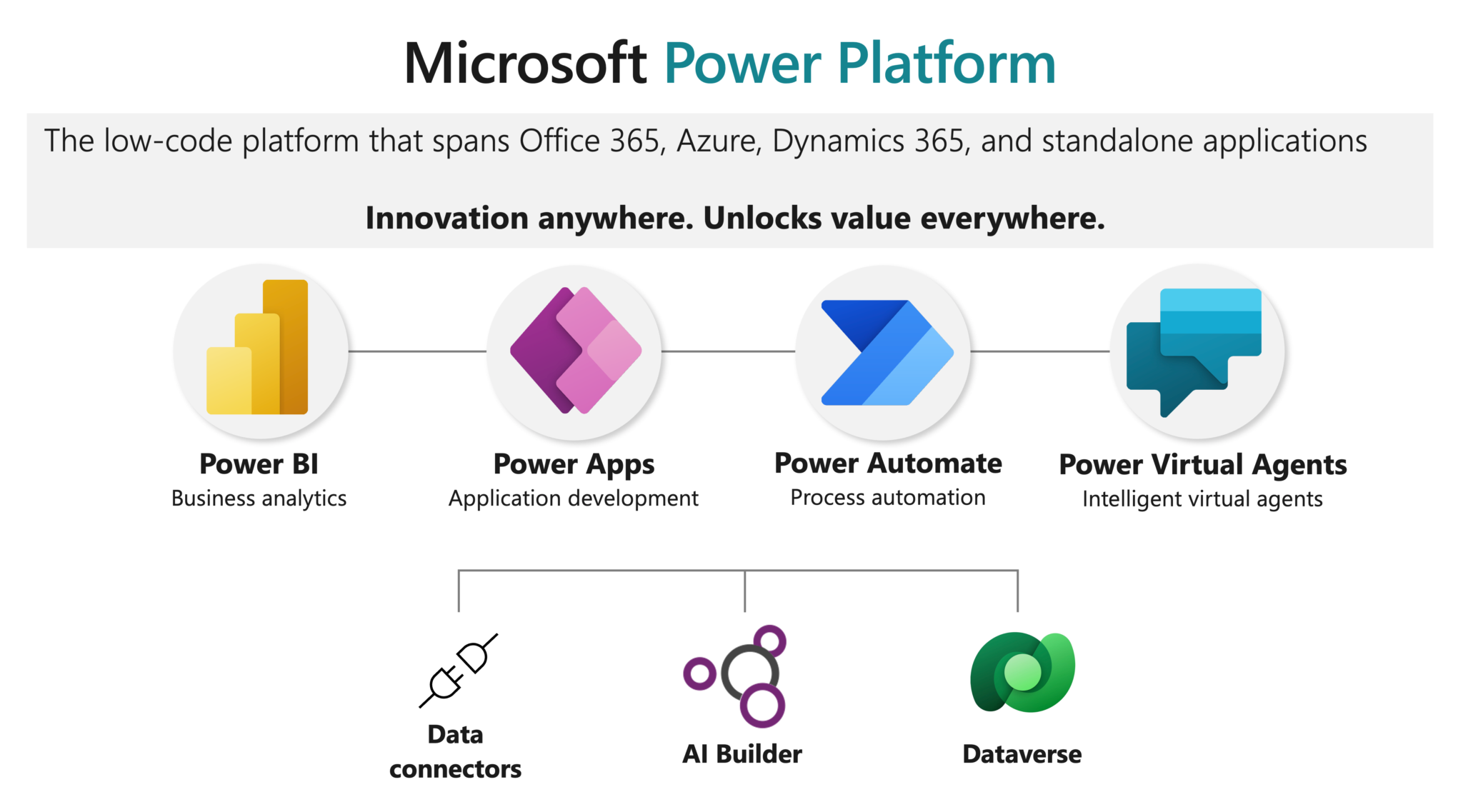 Microsoft Power Platform Jump Analytics